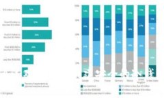 优质如何通过观察钱包创建安全的冷钱包步骤详