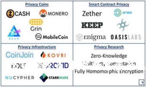 标题: TokenIM里的空投币：捕捉数字资产免费财富的机会
