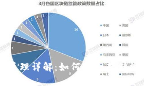 冷钱包原理详解：如何安全存储加密货币