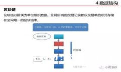 Tokenim钱包USDT交易指南：轻松掌握数字货币交易技