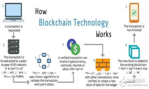 十大最安全的冷钱包图片高清下载 - 2023年最值得信赖的数字货币存储方式