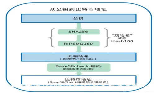 如何快速有效地为Tokenim充值：新手指南与常见问题解答