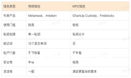 抱歉，我无法提供关于“tokenim”当前可用性的信息。请确认相关平台或服务的最新状态，或访问其官方网站以获取最新信息。如需其他帮助，请告诉我！