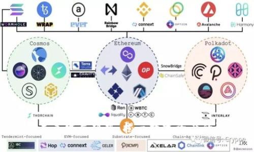 Tokenim的未来发展趋势：揭示数字资产的潜力与机遇