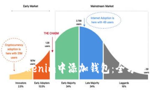 如何在Tokenim中添加钱包：全方位指南