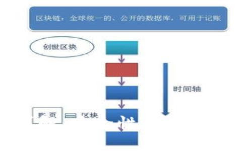 标题:
联通冷钱包详解：安全性、使用体验与未来发展