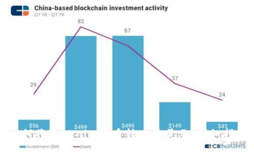 如何将Tokenim货币转化为美元：详细指南