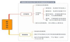 ### 全面解析苹果版Tokenim 2.0钱包的功能与优势