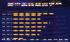 全面解析Tokenim钱包网页版：安全、高效的数字资