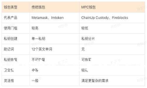 优质
如何安全地将数字资产转移至冷钱包？
