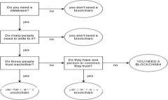 家家链冷钱包：安全存储数字资产的最佳选择