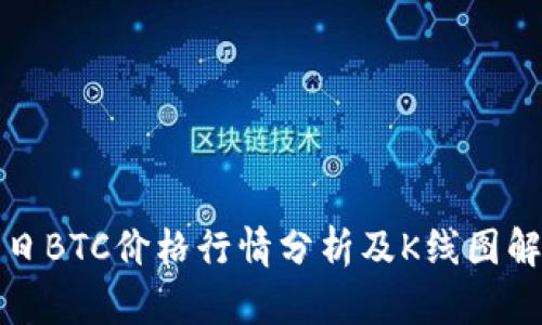 今日BTC价格行情分析及K线图解读