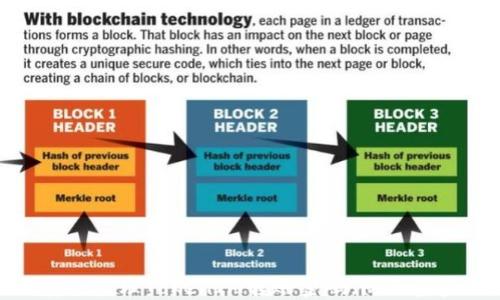 
如何安全管理TokenIM转账密码，防止资金损失