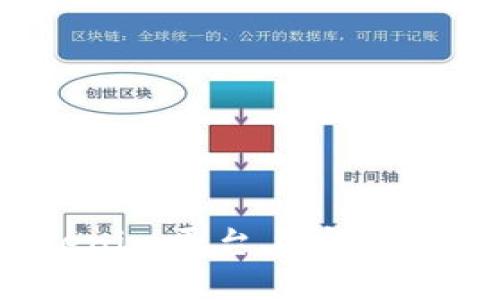 如何在Tokenim平台上安全存储UNI代币