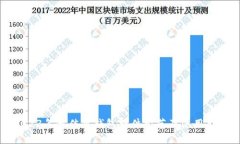 2023年最佳冷钱包软件推荐及使用指南