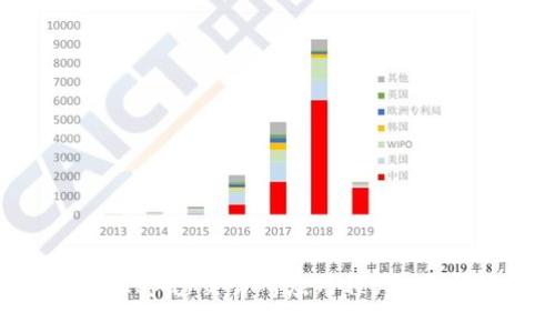 如何安全下载Topay交易所应用程序：用户指南与技巧
