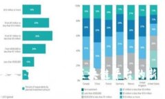 : 了解嗨客 Tokenim：区块链平台的新时代选择