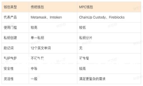 冷钱包转USDT时消耗TRX的详细解析与实用指南
