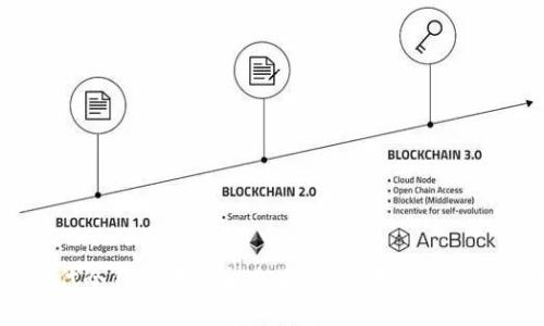 比特时代冷钱包下载全攻略：安全存储你的数字货币