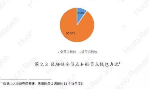 了解OGN（Origin Token）虚拟币：投资前必看的全面指南
