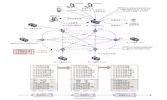 ### 思考一个易于大众且的DeFi钱包到底是冷钱包还