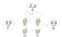 比特派钱包官网首页下载指南：安全、便捷、快