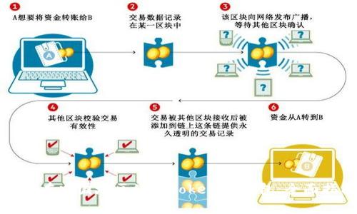 如何在中国地区使用Tokenim钱包：全面指南
