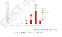 如何在Tokenim平台上实现TRX闪兑：全面指南