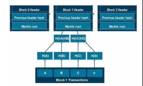 

如何在Tokenim中添加波场代币：简单指南