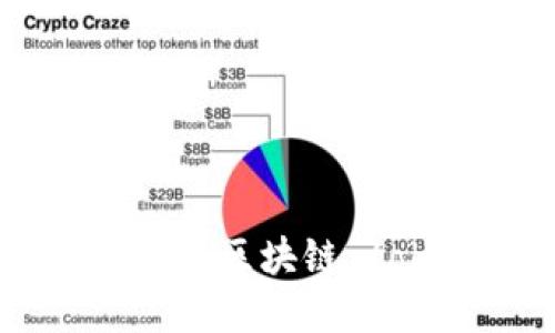 TokenIM：2023年最新区块链 token 安全解决方案