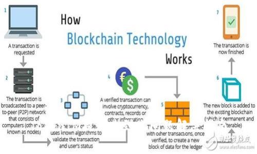 TokenIM提现未到账问题解决指南