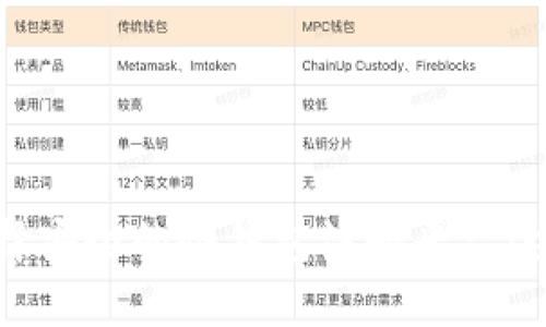 如何选择安全的冷钱包注册平台：全面指南