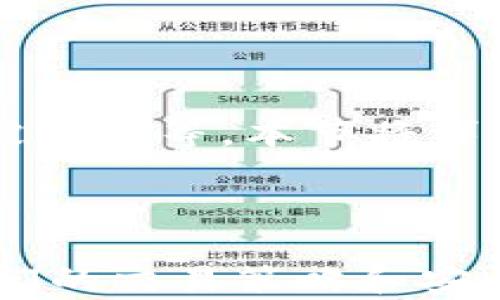 
  全面掌握Bitdock：新手到高手的完整教程 / 
 guanjianci Bitdock,区块链技术,数字资产管理,去中心化交易 /guanjianci 
```

### 内容主体大纲

1. **什么是Bitdock？**
   - 1.1 Bitdock的定义
   - 1.2 Bitdock的起源与发展
   - 1.3 Bitdock与其他区块链平台的比较

2. **Bitdock的基本功能**
   - 2.1 账户创建与管理
   - 2.2 数字资产管理
   - 2.3 去中心化交易功能

3. **如何开始使用Bitdock？**
   - 3.1 注册与账户设置
   - 3.2 第一次登录与界面介绍
   - 3.3 交易所的使用

4. **Bitdock的安全性**
   - 4.1 账户安全设置
   - 4.2 防诈骗指南
   - 4.3 常见安全问题及解决办法

5. **深入了解Bitdock的技术细节**
   - 5.1 Bitdock的技术架构
   - 5.2 智能合约的实现
   - 5.3 Bitdock的生态系统

6. **Bitdock的优势与劣势**
   - 6.1 优势分析
   - 6.2 劣势与挑战
   - 6.3 未来的发展潜力

7. **常见问题解答**
   - 7.1 如何解决登录问题？
   - 7.2 如何转换不同的数字资产？
   - 7.3 Bitdock的交易手续费是怎样的？
   - 7.4 如何寻求客户支持？
   - 7.5 Bitdock的社区与资源？
   - 7.6 如何进行市场分析与决策？
   - 7.7 Bitdock未来的趋势是什么？

### 详细内容（部分示例）

什么是Bitdock？
Bitdock是一个新兴的基于区块链技术的去中心化数字资产管理平台。它为用户提供了一种安全、便捷的方式来管理和交易数字资产。通过Bitdock，用户无须信任中介即可直接进行交易。

Bitdock的定义
在区块链发展的浪潮中，Bitdock凭借其独特的功能和技术优势，迅速吸引了大量用户。Bitdock是一个融合了去中心化交易、数字资产管理和自动化智能合约的全能平台，它的目标是提升用户在数字资产领域的交易体验。

Bitdock的起源与发展
Bitdock自成立以来经历了多次技术迭代，不断根据市场需求和用户反馈进行。其核心团队由区块链专家和金融领域的资深人士组成，致力于为用户提供安全、快速、透明的交易服务。

Bitdock与其他区块链平台的比较
与传统的加密货币交易所相比，Bitdock更强调用户隐私和资产安全。此外，它还支持多种数字资产的交易，用户可以在一个平台上完成多种资产的转换，大大提升了交易效率。

!-- 以下部分将包含其他问题的详细介绍，每个问题700字左右 --

如何开始使用Bitdock？
在开始使用Bitdock之前，用户首先需要了解如何注册账户。访问Bitdock官方网站，点击注册按钮，填写相应的信息，包括电子邮件地址和密码。在进行账户设置时，建议用户启用双因素验证，以增强账户的安全性。

注册与账户设置
完成注册后，用户会收到一封电子邮件，需点击链接进行验证。首次登录后，界面会引导用户设置个人资料，包括姓名、联系电话等信息。确保这些信息的准确性，以便后续的身份验证和安全提醒。

第一次登录与界面介绍
登录成功后，用户将看到Bitdock的主界面，界面设计，包括资产管理、交易市场、个人账户等模块。每个模块都有详细的说明，用户可以根据需求进行相应操作，系统也会提供智能提示以帮助用户更好地操作。

交易所的使用
在Bitdock中进行交易时，用户可以选择不同的交易对，并根据实时行情调整买入卖出价格。平台提供了传统的限价单和市价单两种订单类型，用户可以根据自己的交易策略进行选择。

### 常见问题解答部分示例

如何解决登录问题？
在使用Bitdock的过程中，用户可能会遇到登录问题。这可能由于多种原因导致，包括密码错误、账户被锁定等。本节将详细介绍如何通过邮箱找回密码、如何解除账户锁定、以及如何联系客户支持获取帮助。...

### 结语

这些内容可以提供关于Bitdock的全面了解，帮助新手用户顺利使用该平台，并帮助经验用户改善他们的交易策略和安全性。完整的3600字内容可以围绕上述大纲进一步展开，使之成为一个详细的指南和参考。