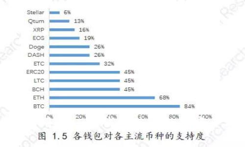 如何利用CWC冷钱包进行数字资产托管
