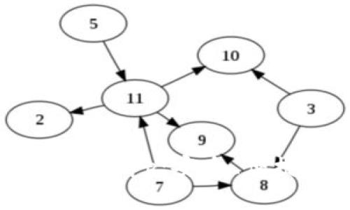 充分了解imToken冷钱包App：安全、便捷的数字资产管理利器
