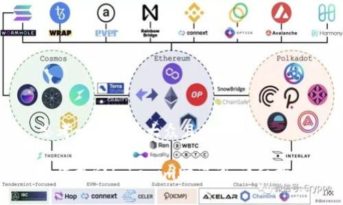 思考一个易于大众且的

如何找回tokenim助记词：详细指南