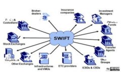   如何安全使用imToken冷钱包？备份的重要性及步
