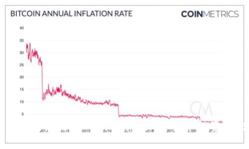 如何高效使用Tokenim实现加密货币投资和交易
