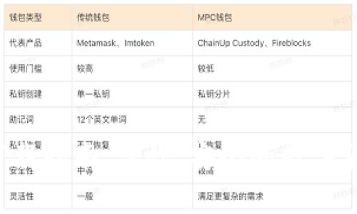 MyToken 2.0 下载指南：高效、安全的数字货币资产管理工具