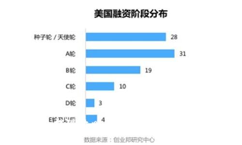 Token钱包提现攻略：轻松将数字资产转为现金