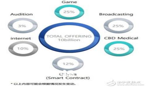 Tokenim开发者：引领区块链技术的新时代