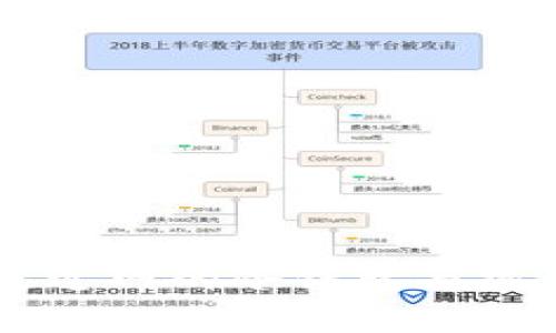 Tokenim钱包：连过网的冷钱包与热钱包的区别解析
