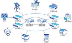 思考一个易于大众且的如何向IM Token钱包充现金：