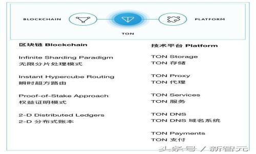 以太坊钱包如何轻松导入TokenIm教程