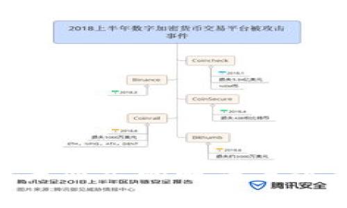 Tokenim币转账未显示的解决方案与常见问题解析
