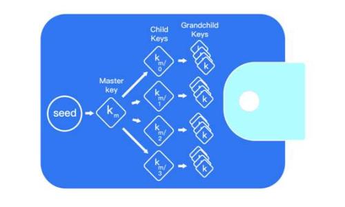 
全面解析：imyoken冷钱包的安全性与使用指南