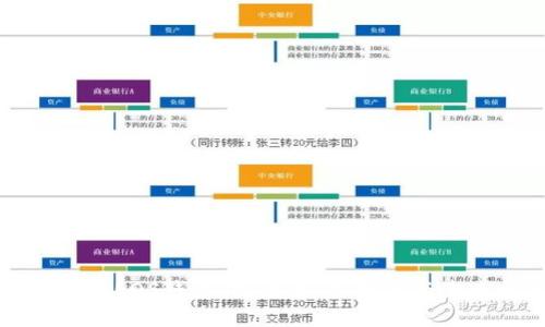 深入解析EOS钱包：安全性、易用性与未来发展