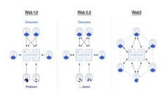 Web钱包与冷钱包的区别及使用指南