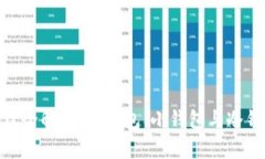 : 数字资产管理全解析：主钱包、小钱包与冷钱包