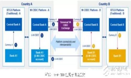 
冷钱包与热钱包安全性对比：哪种更适合你？